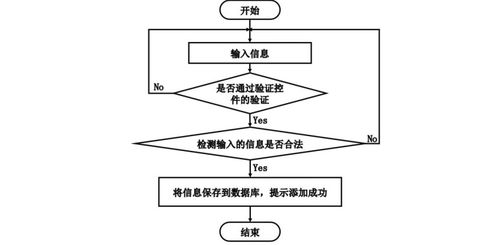 基于SpringBoot的智能物業(yè)管理系統(tǒng)設(shè)計與實(shí)現(xiàn)