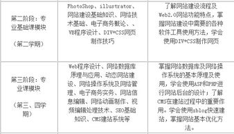 從職高到計算機(jī)網(wǎng)絡(luò)設(shè)計 如何通過成果轉(zhuǎn)讓邁入大專新天地