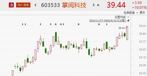 北上資金驅(qū)動(dòng)結(jié)構(gòu)性龍頭行情，網(wǎng)絡(luò)技術(shù)服務(wù)賽道8股有望大漲