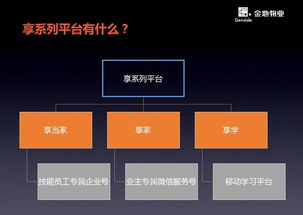 金地物業(yè)享系列首發(fā)，創(chuàng)新服務(wù)體驗與招投標(biāo)代理同步推進(jìn)